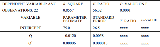  Consider estimation of a short-run average variable cost function of the