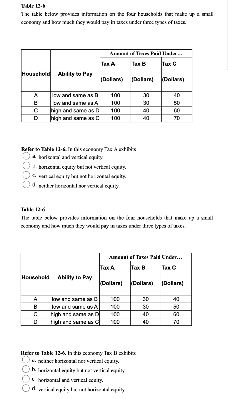 Table 12-6 The table below provides information on the four households