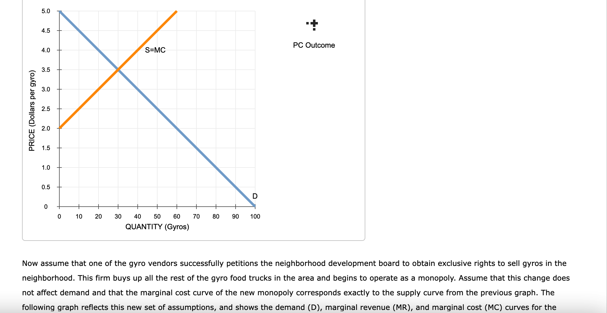 for gyros in a popular neighborhood close to campus. Suppose this market