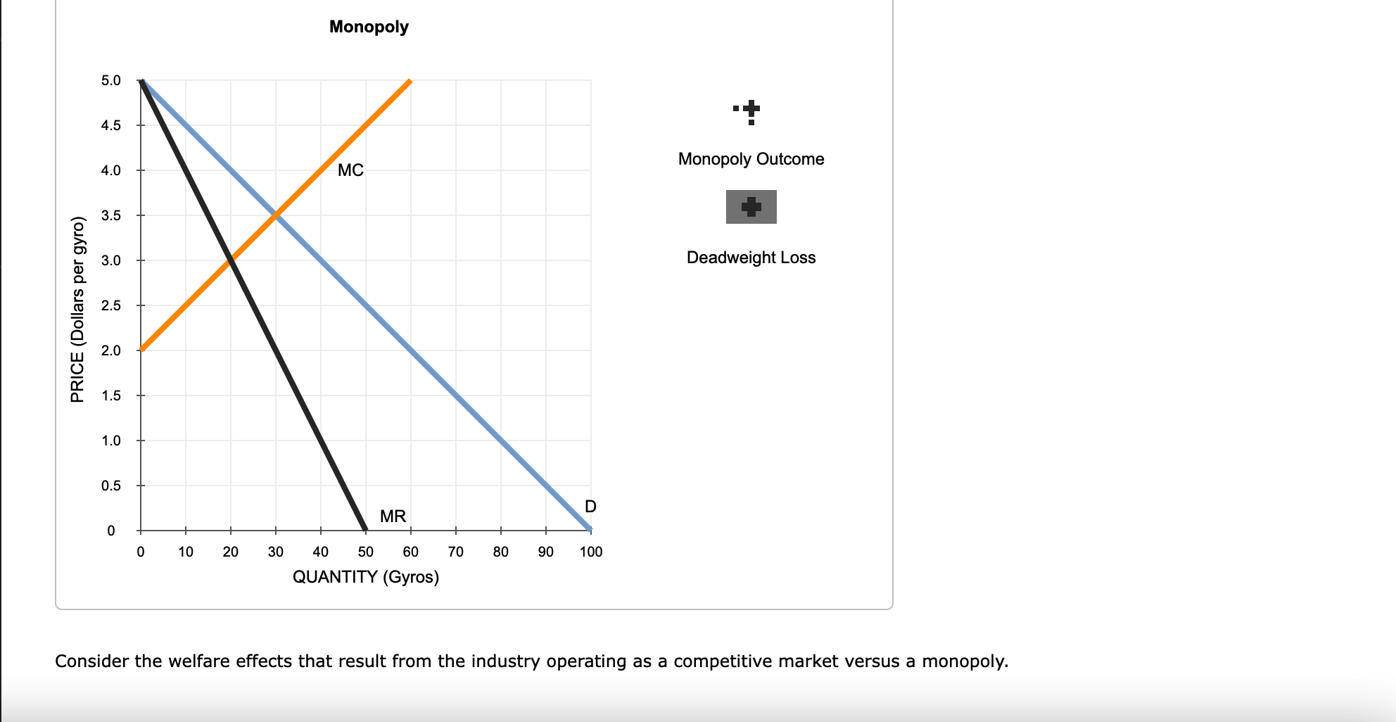 price and quantity that will result from competition. Competitive Market 5.0 --