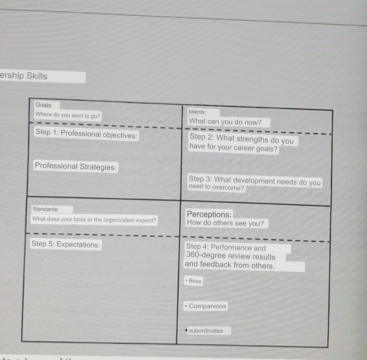 "Conducting an analysis GAPS" on the same page and the following pages
