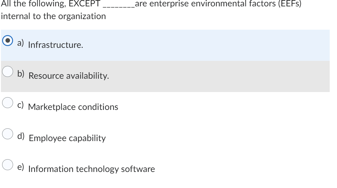 to the organization G) a) Infrastructure. L," b) Resource availability. Cl Marketplace