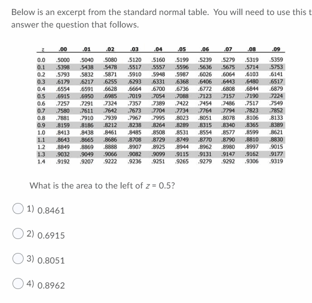 please help Below is an excerpt from the standard normal table.