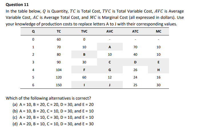 Question 11 In the table below, Q is Quantity, TC is