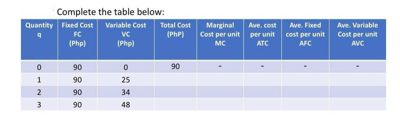 Total Cost Marginal Ave. cost Ave. Fixed Ave. Variable q FC VC