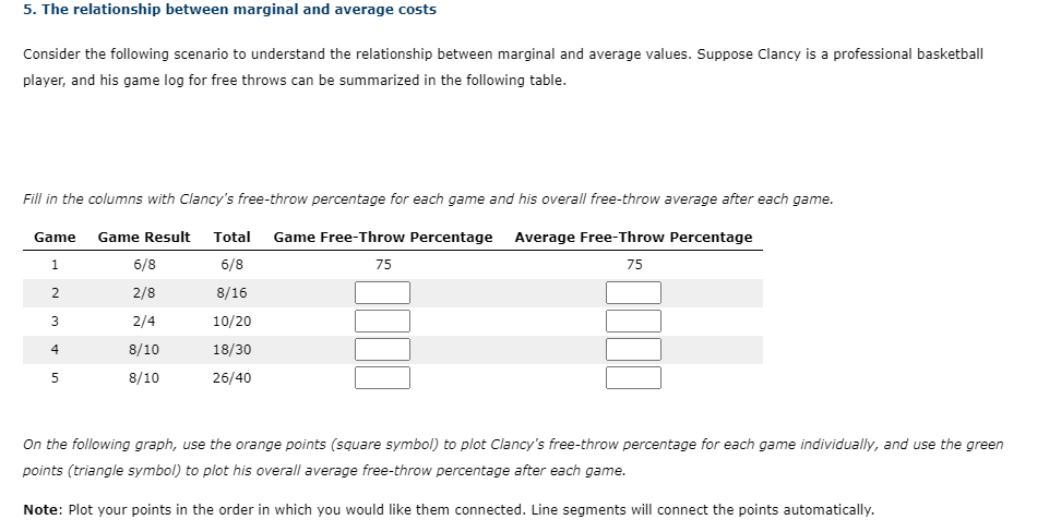 5. The relationship between marginal and average costs Consider the following
