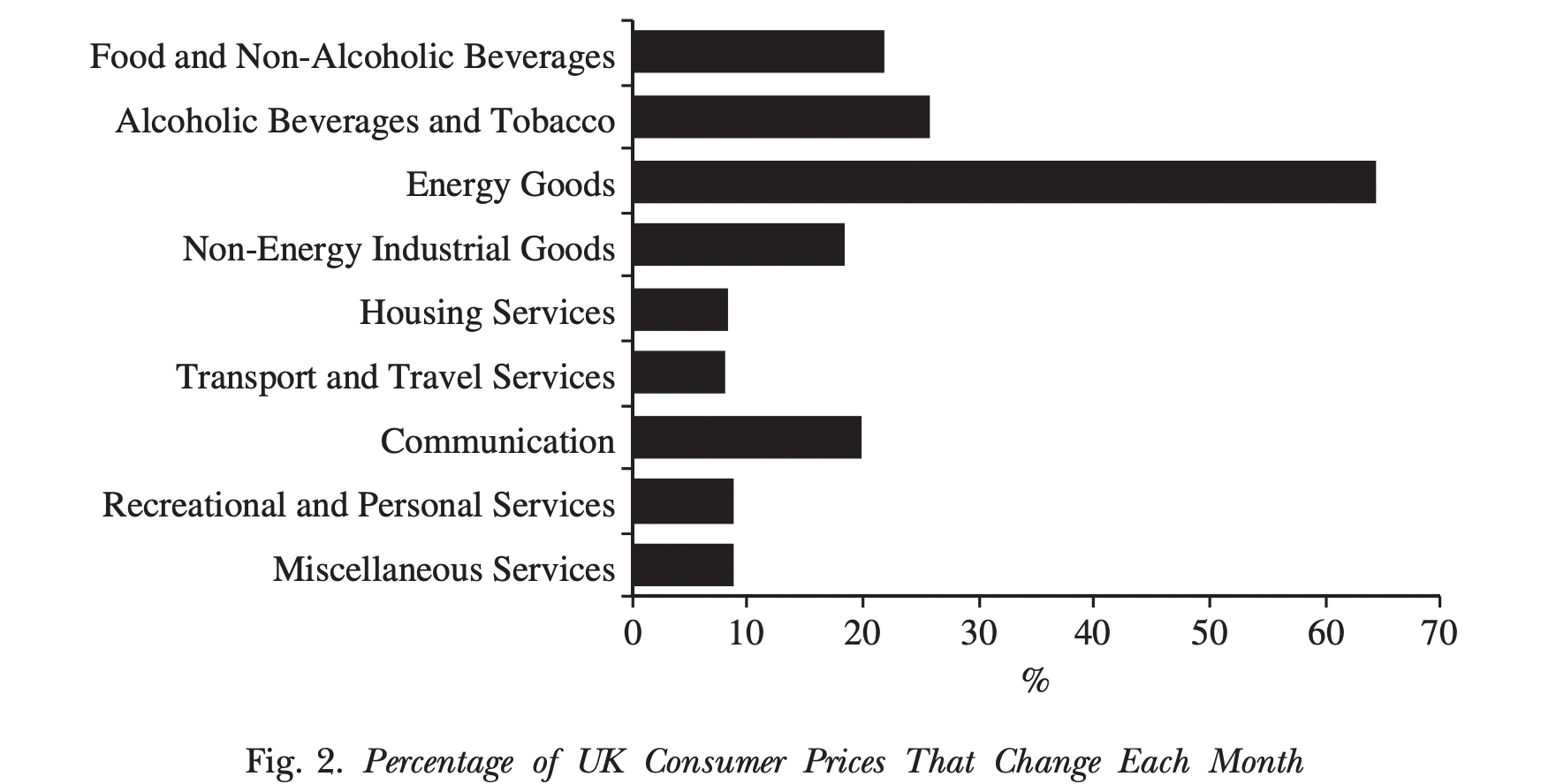 Bunn P., Ellis C., (2012), "Examining the behaviour of individual UK consumer
