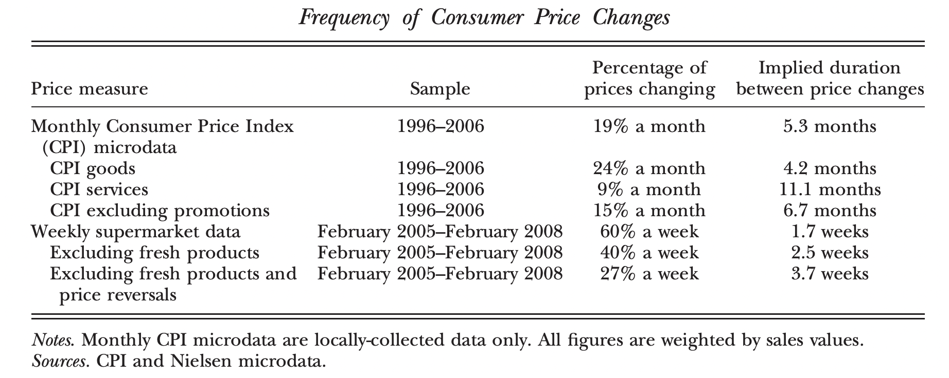 prices", The Economic Journal, 122, 558, F35 - F55 (the article is