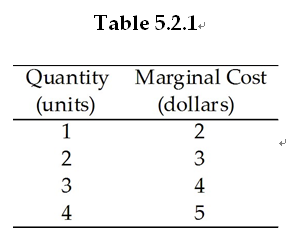 Make sure to give reasonable reasons5 Efficiency and Equity Table 5.2.1+