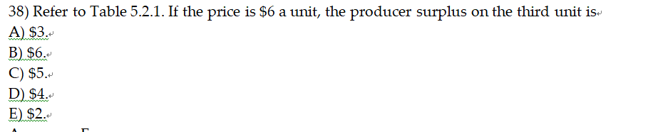 but not completely by the buyers.+ E) completely by either the sellers