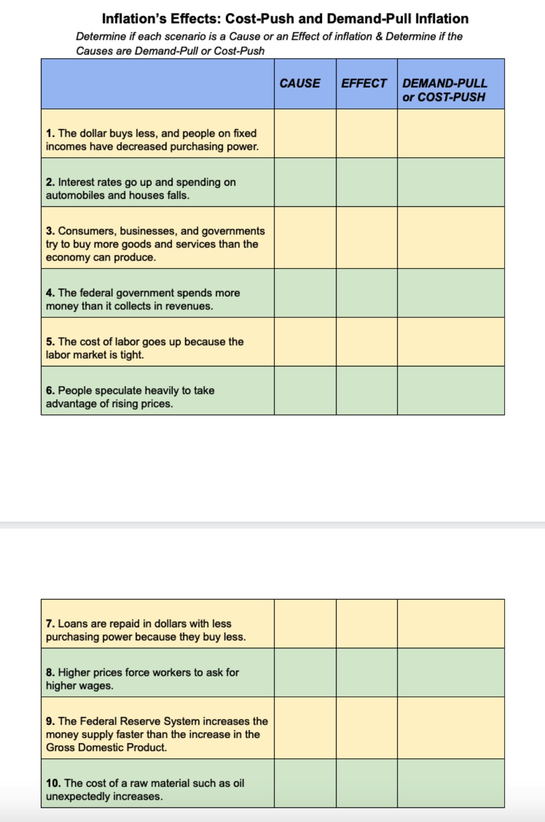 scenario is a Cause or an Effect of ination & Detennirre if