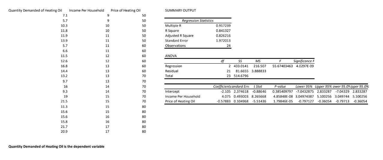 the price range In. negative c. can not be determined d. positive