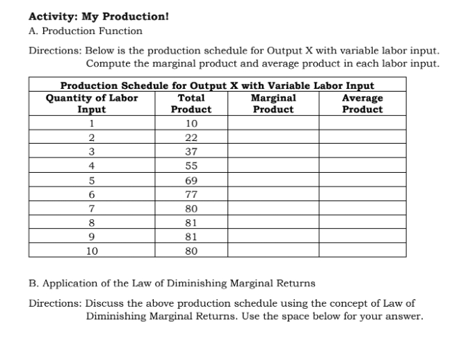 schedule for Output X with variable labor input. Compute the marginal product