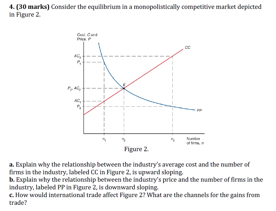 4-. [30 marks) Consider the equilibrium in a monopolistically competitive market
