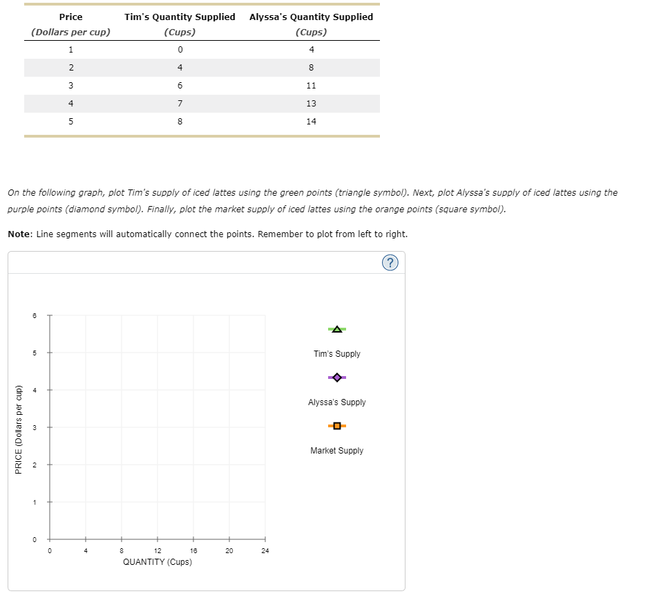 (Cups) 4 8 11 AWN 13 CO 14 On the following graph,