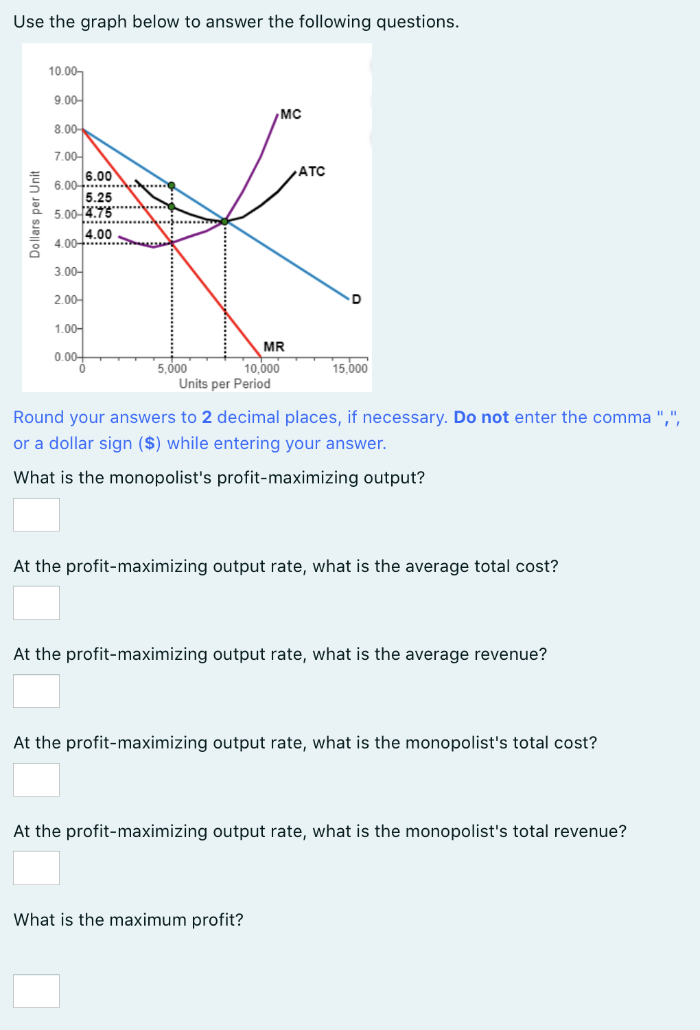 profitmaximizing output? At the profitmaximizing output rate, what is the average total