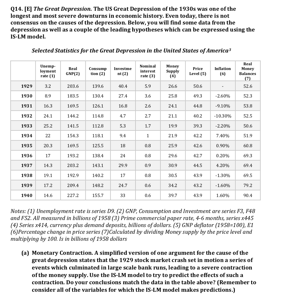  Good explanations please! Q14. [E] The Great Depression. The US Great