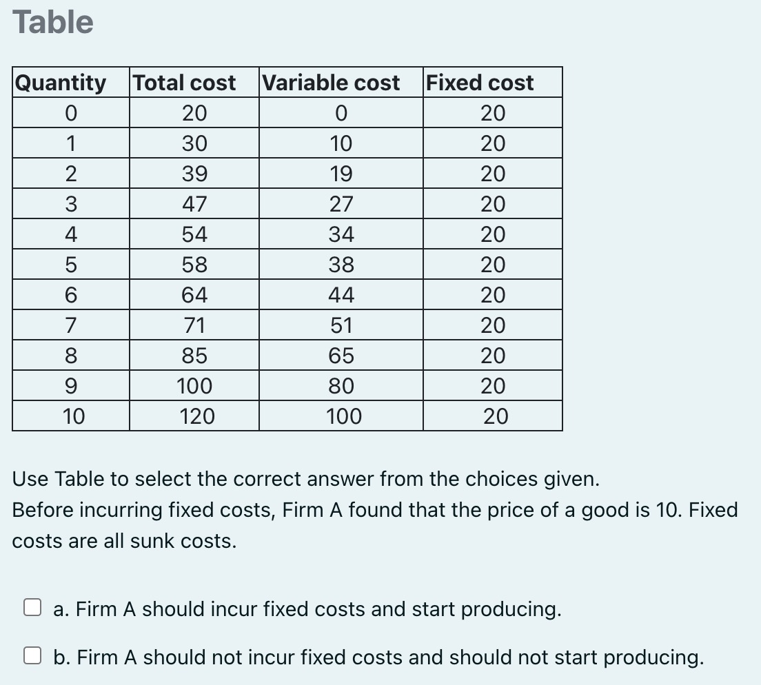 Table Quantity Total cost Variable cost Fixed cost 0 20 0