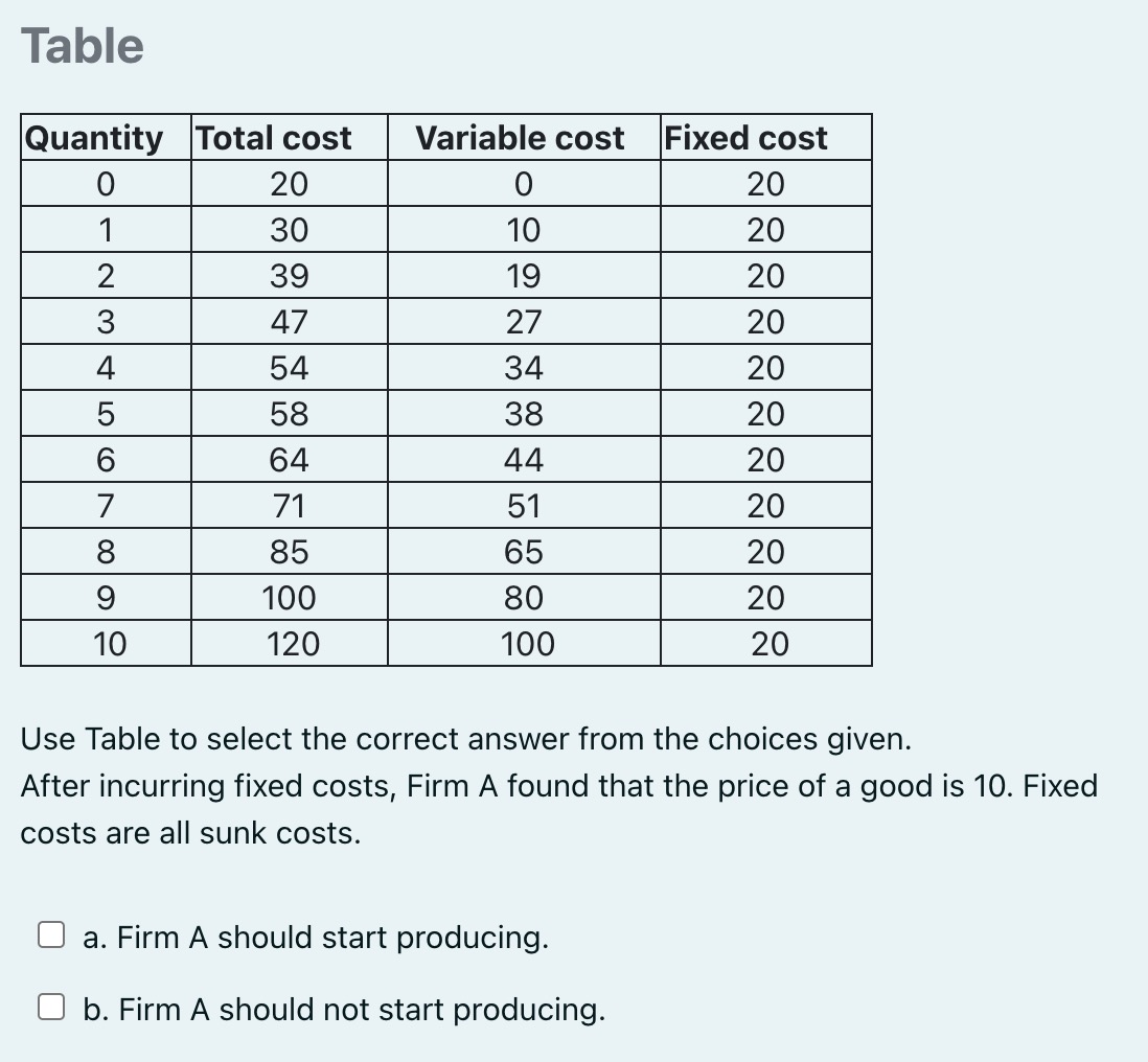 20 - 30 10 20 2 39 19 20 3 47 27