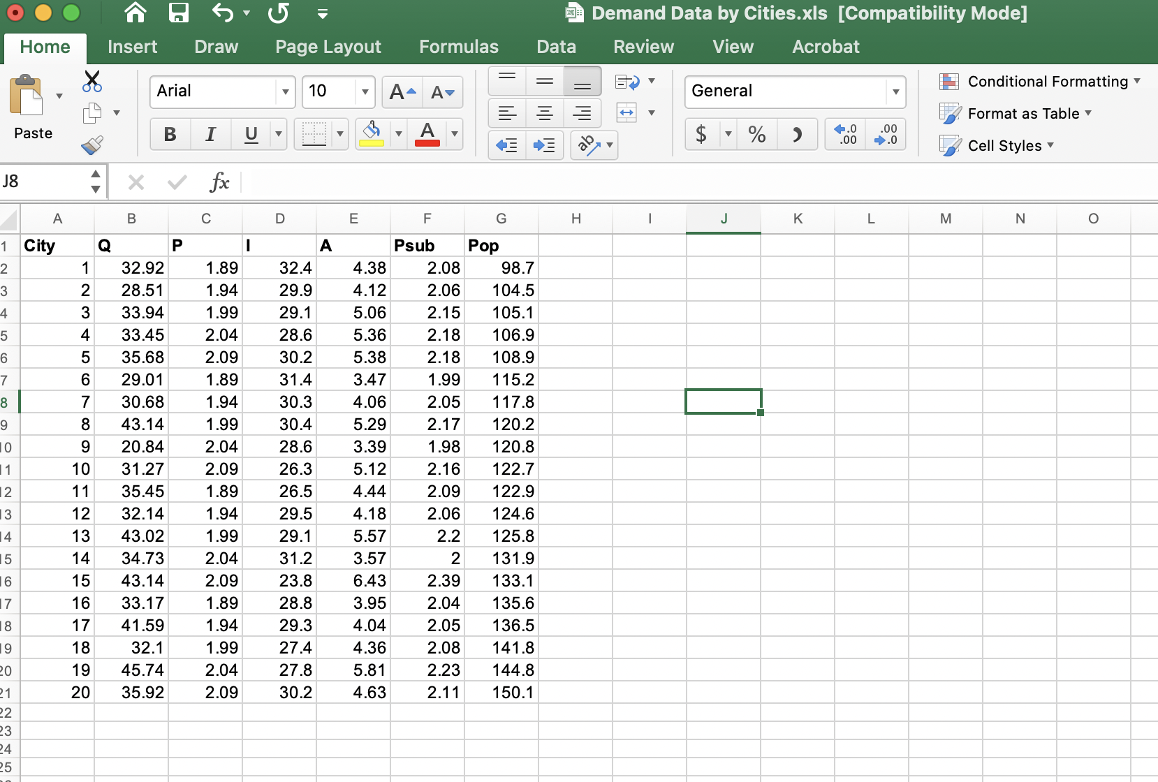 of a microwavable cup of soup across 20 different cities for the