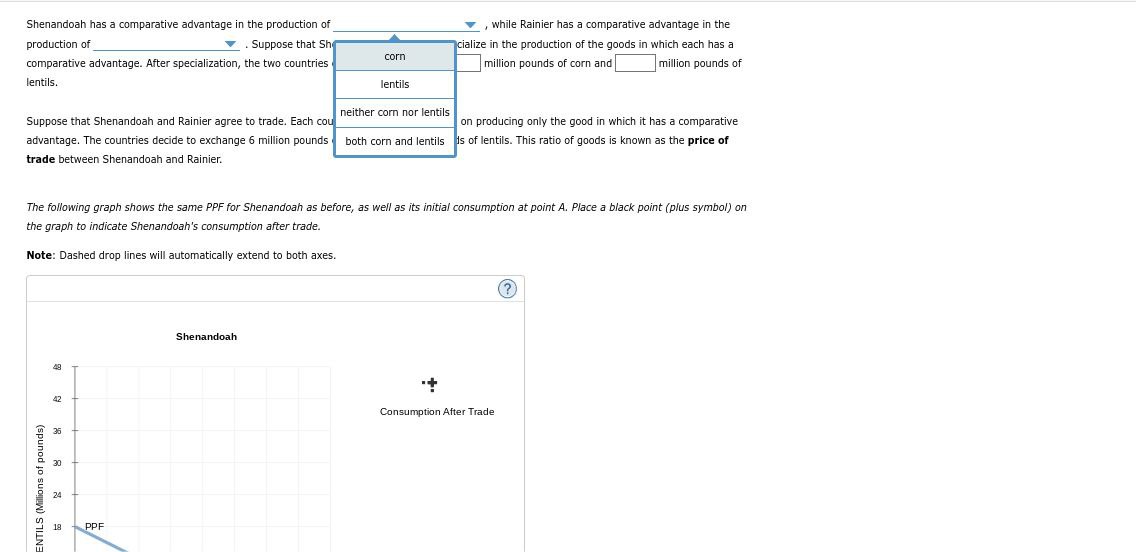 has a comparative advantage in the production of a good, it means