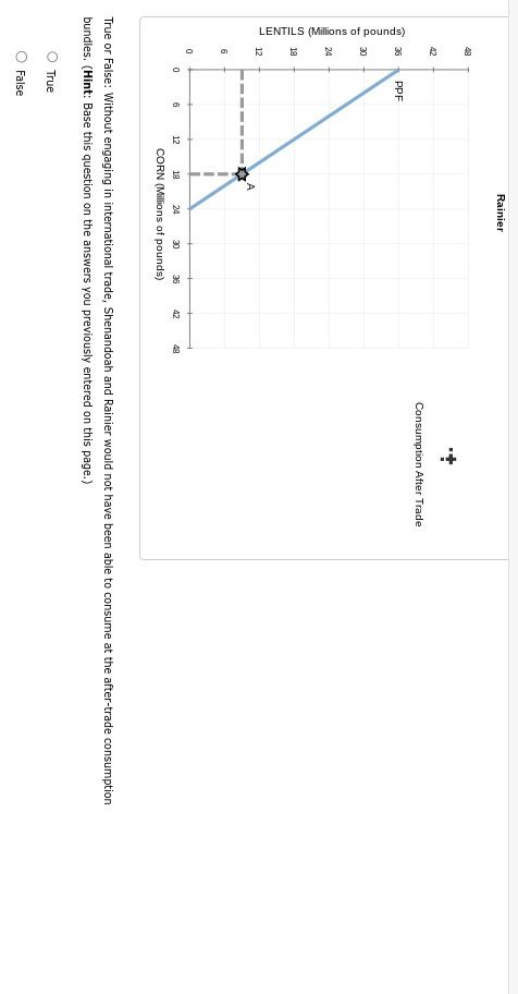 this good and trade it for other goods. The following graphs show