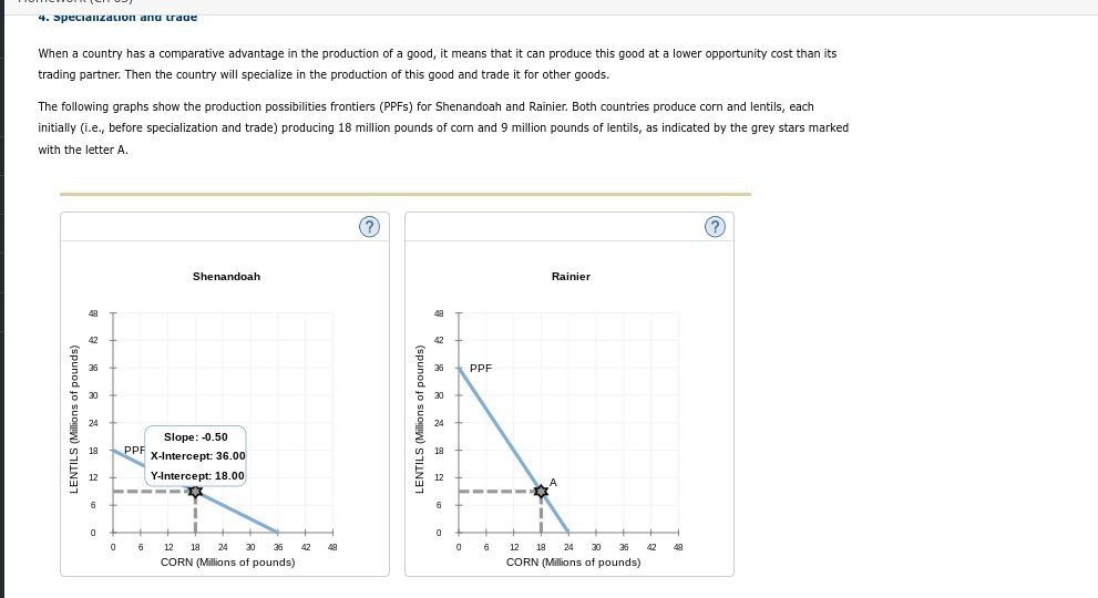 the production possibilities frontiers (PPFs) for Shenandoah and Rainier. Both countries produce