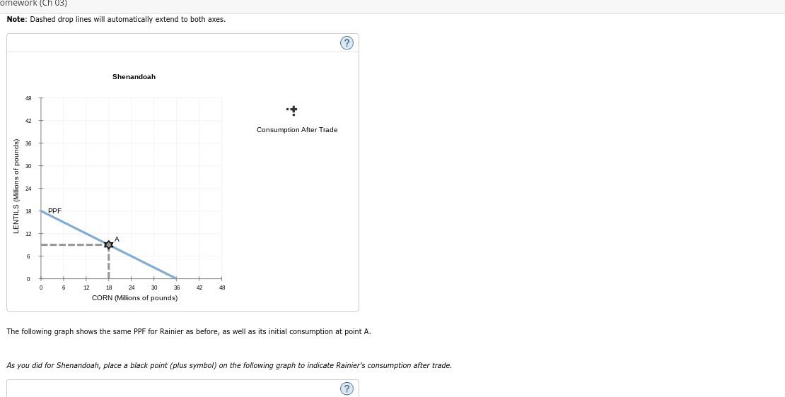 million pounds of corn and 9 million pounds of lentils, as indicated