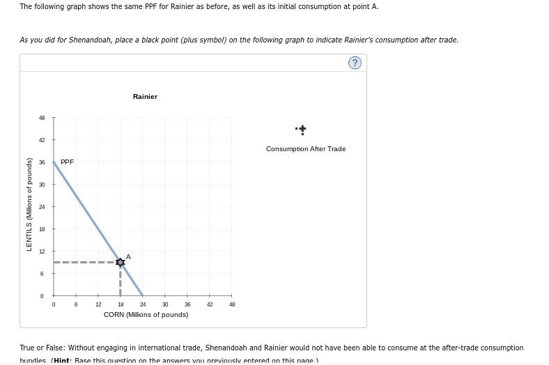 by the grey stars marked with the letter A. Shenandoah Rainier 42