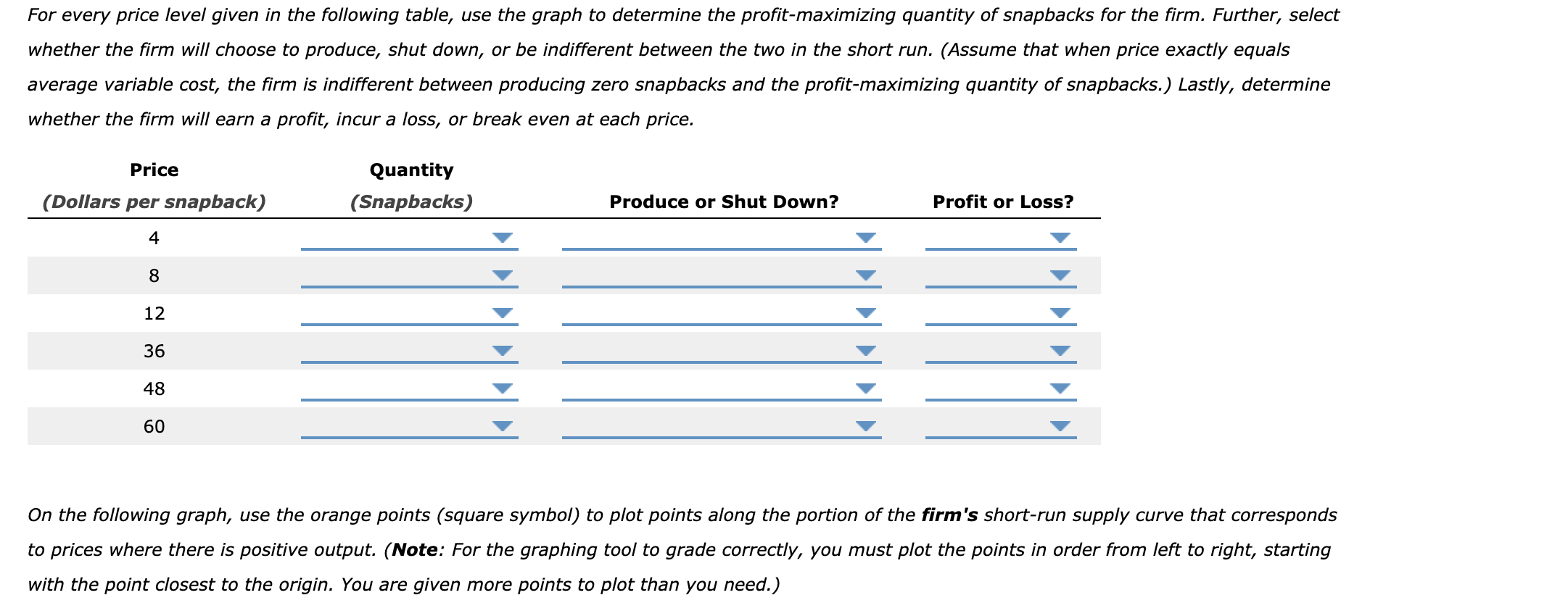 curve The following graph plots the marginal cost (MC) curve, average total