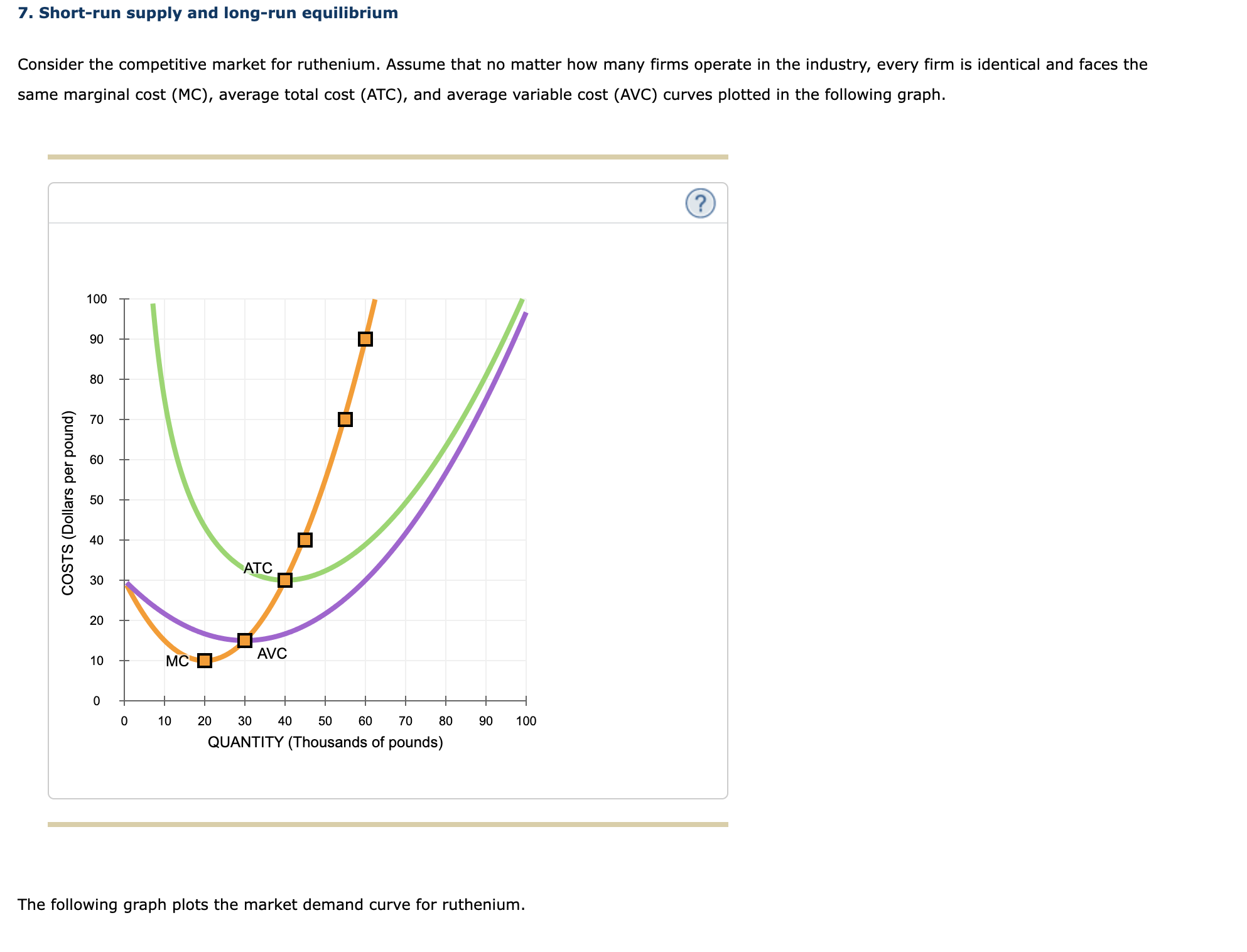 56 48 COSTS (Dollars) 40 ATC 32 24 16 AVC MC 8