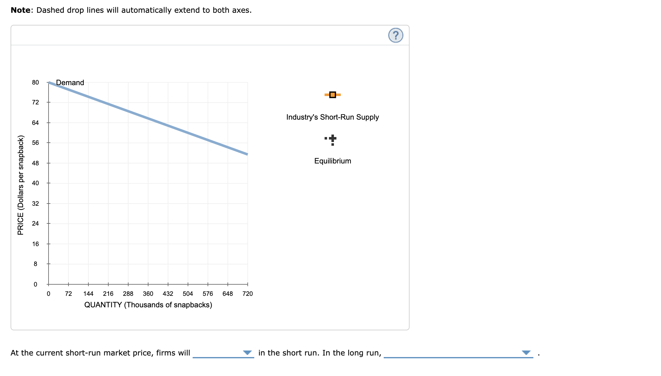equals average variable cost, the rm is indifferent between producing zero snapbacks