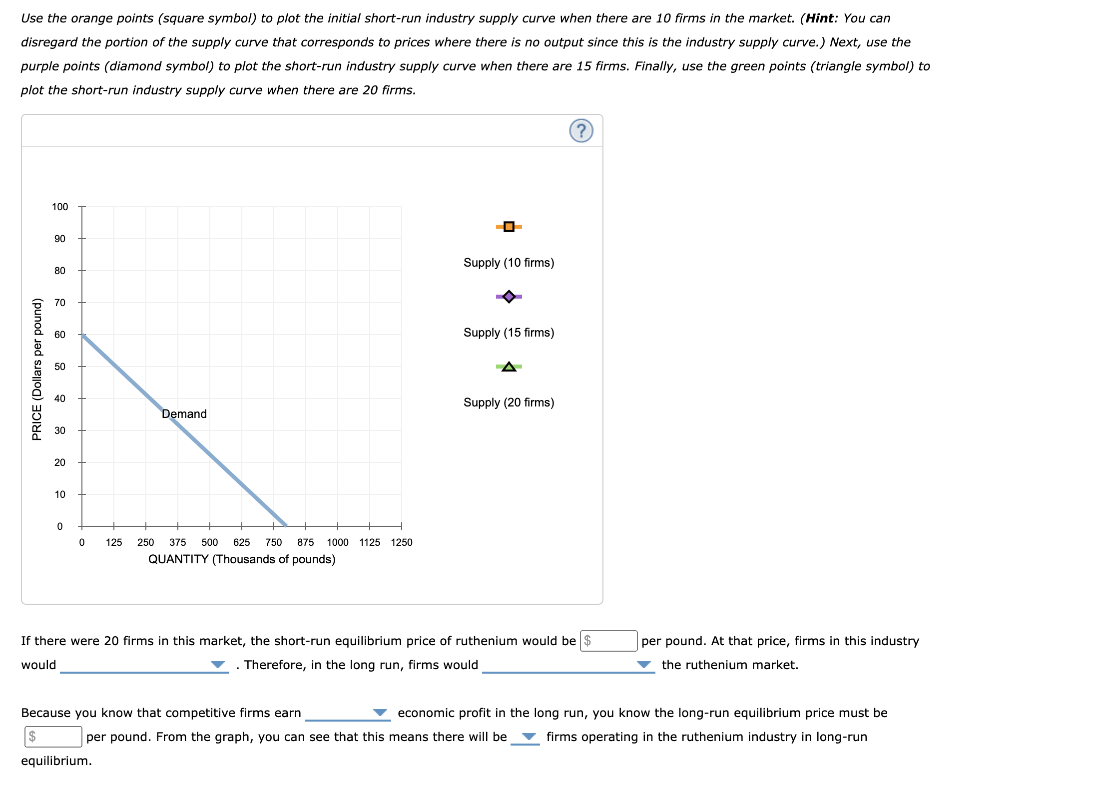 earn a prot, incur a loss, or break even at each price.