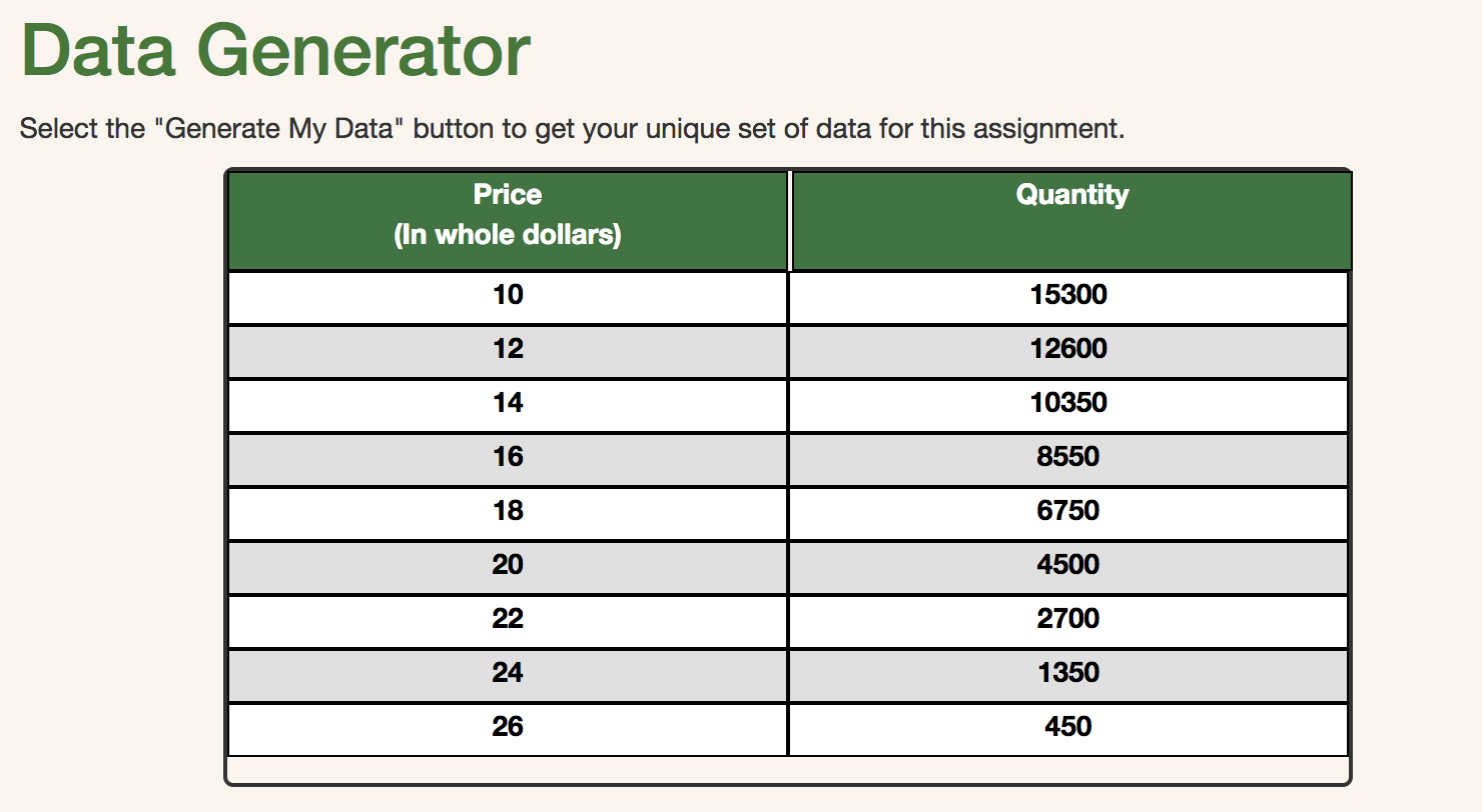 Quantity (In whole dollars) 10 15300 12 12600 14 10350 16 8550