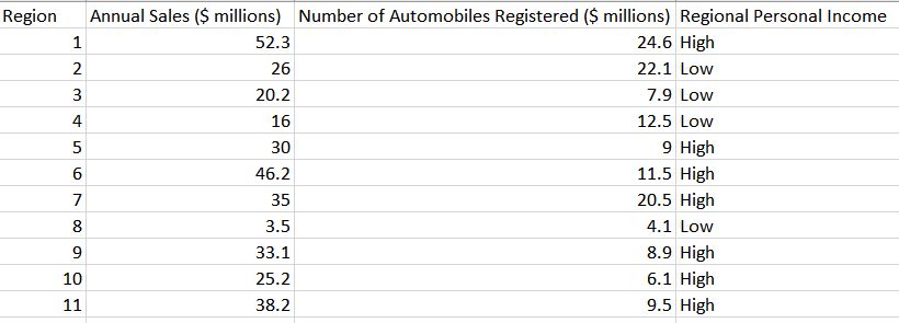 attached. The quality of cheese is determined by tasters whose scores are