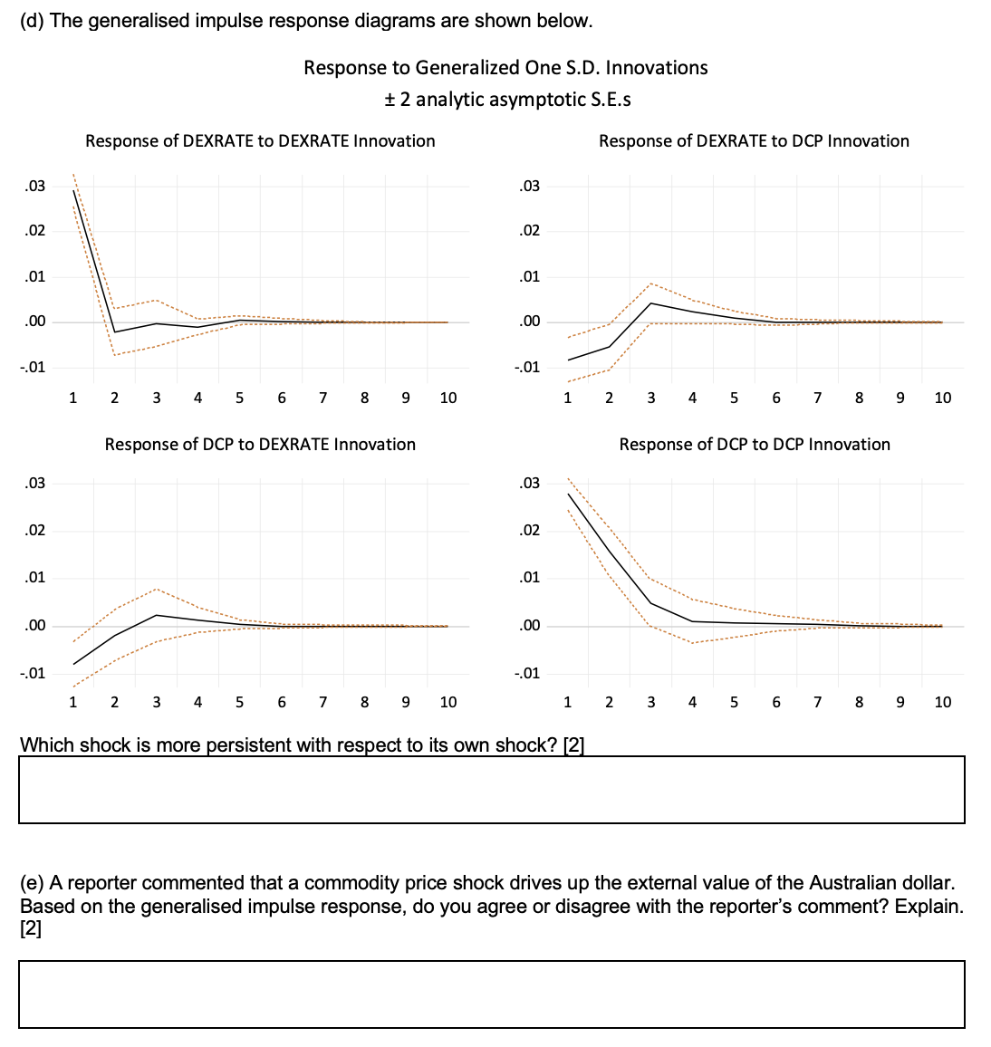 Generalized One S.D. Innovations + 2 analytic asymptotic S.E.s Response of DEXRATE