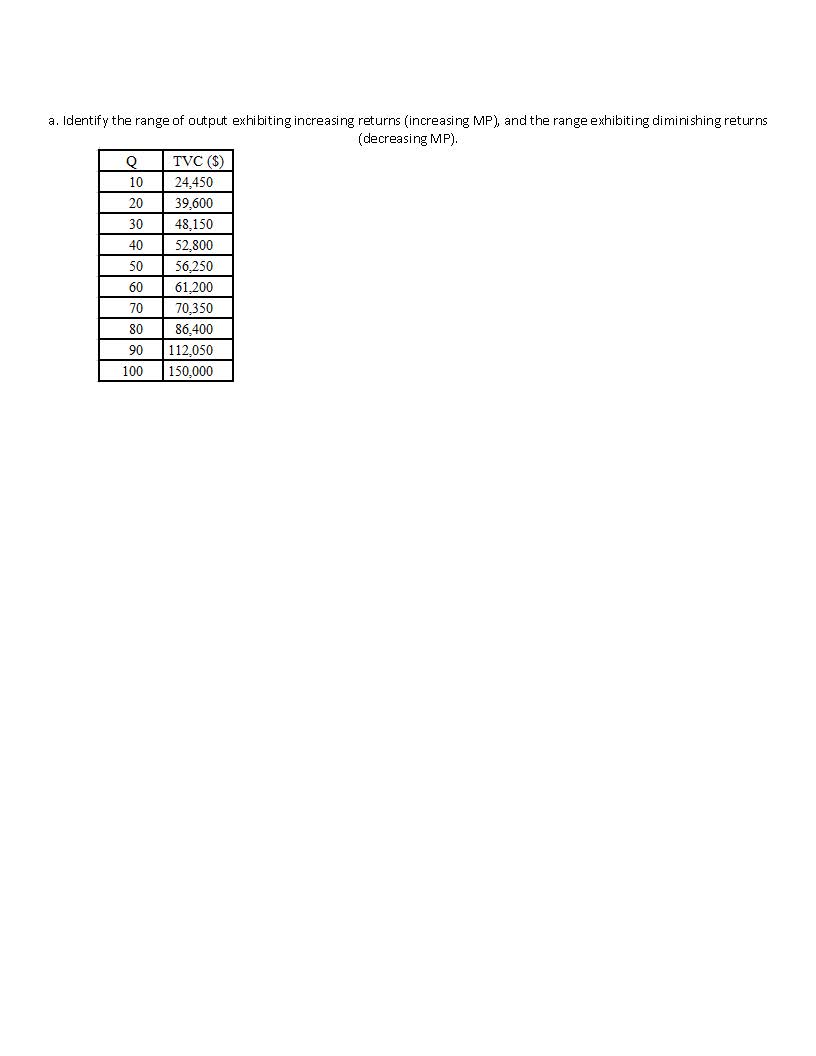  How do you calculate MP when you are only given Q