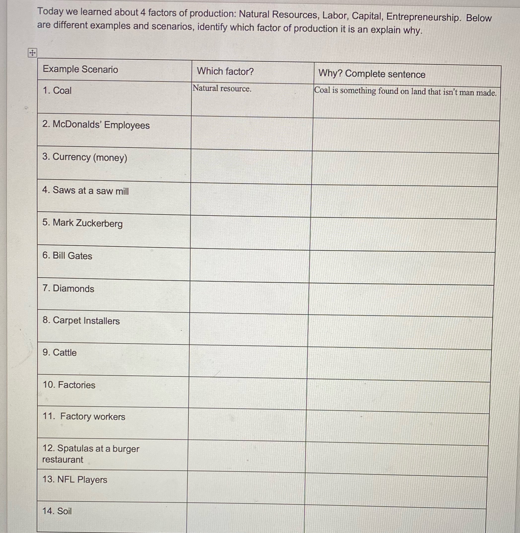  need some help with these Today we learned about 4 factors