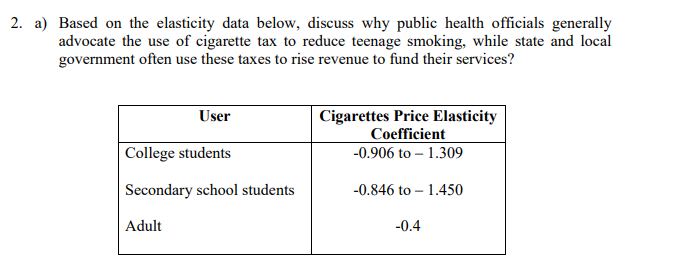 smoking, while state and local government often use these taxes to rise