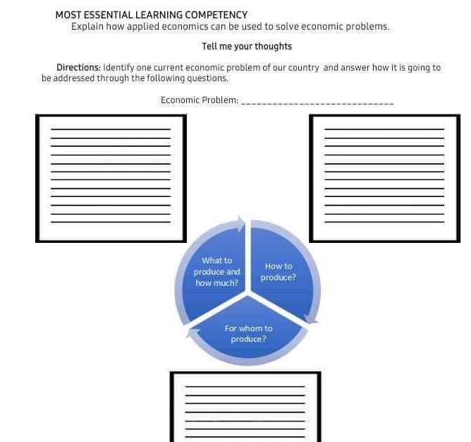 MOST ESSENTIAL LEARNING COMPETENCY Explain how applied economics can be used