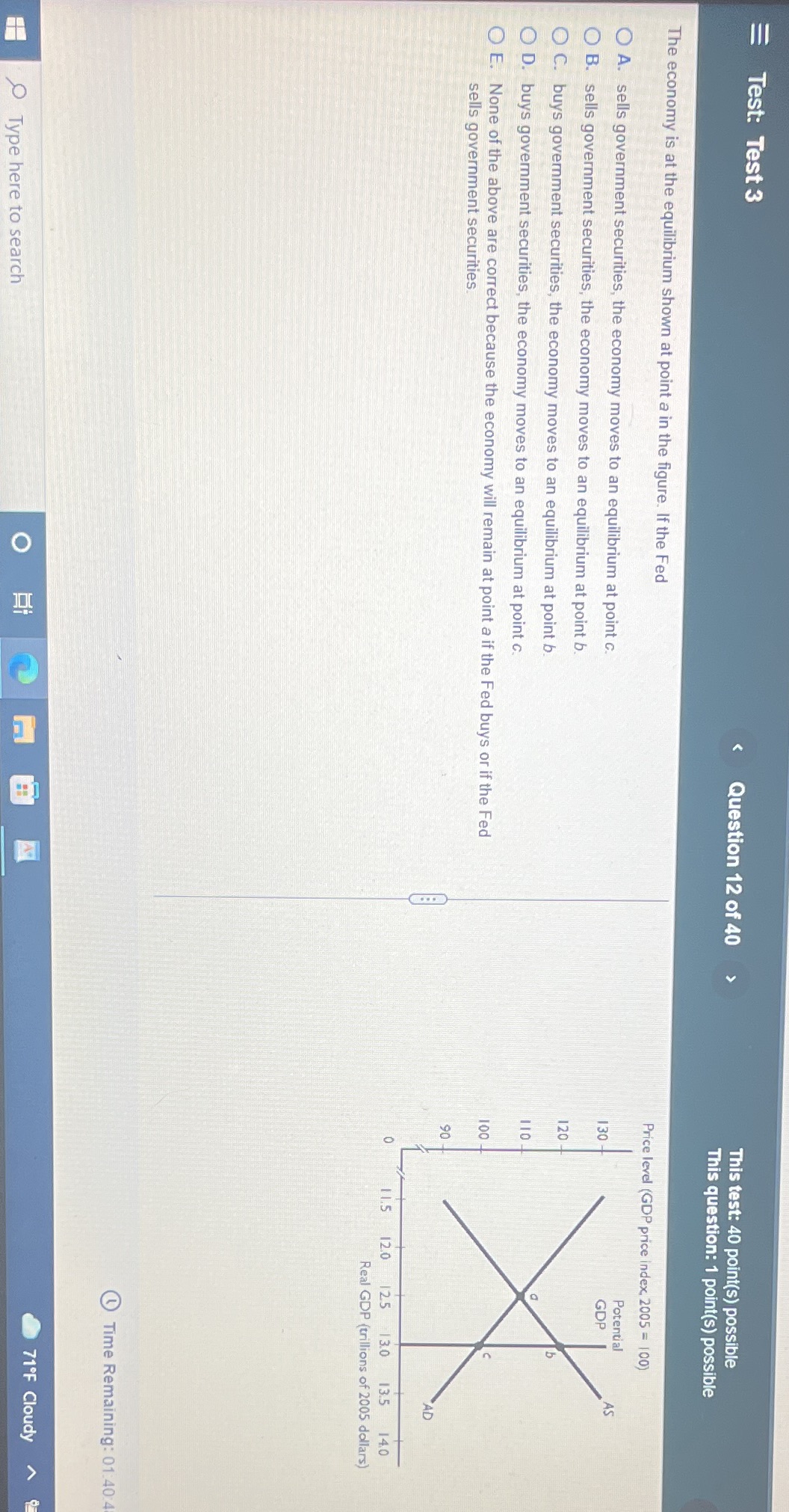 point(s) possible The economy is at the equilibrium shown at point a