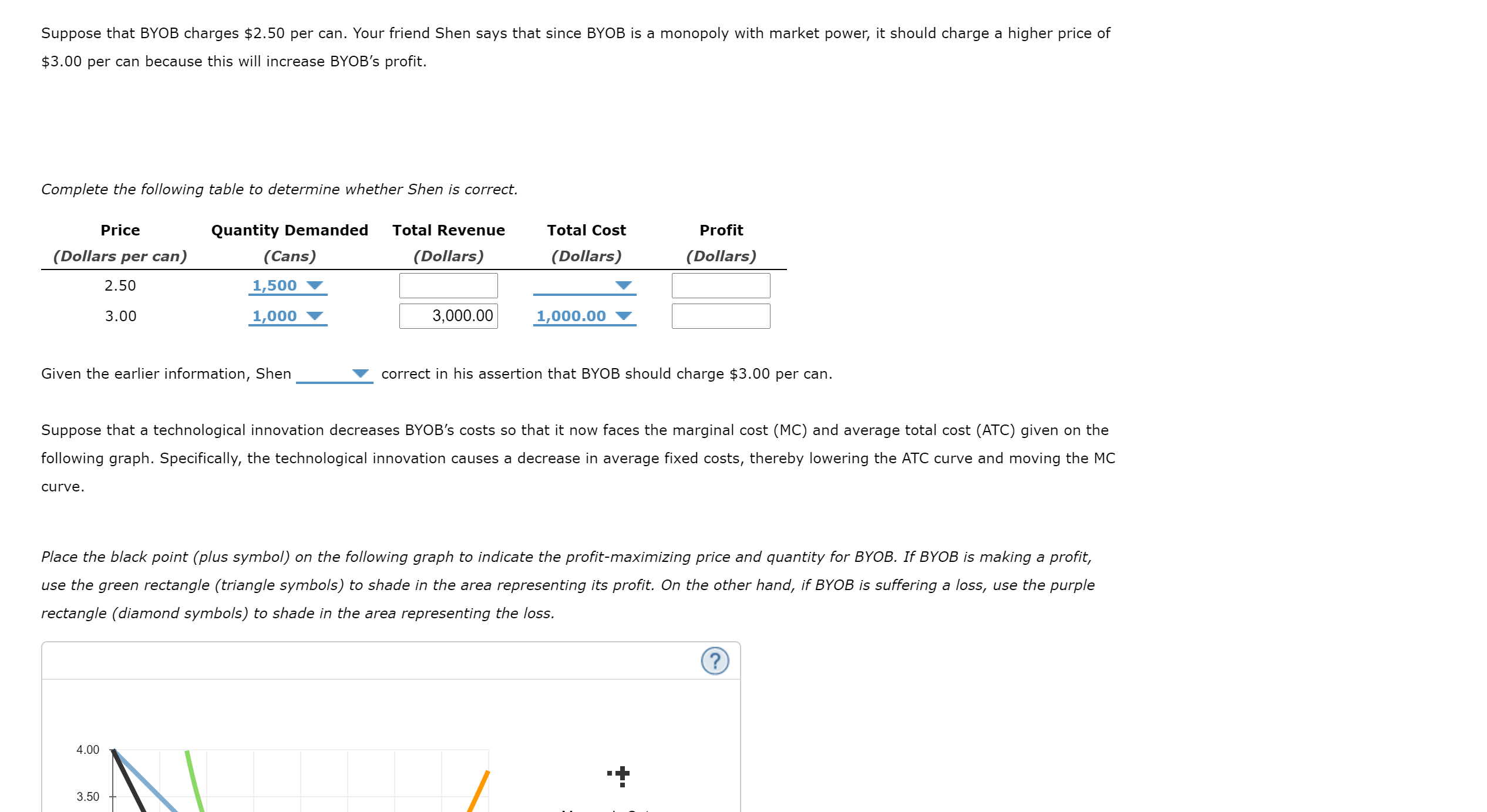 increase BYOB's prot. Complete the following table to determine whether Shen is