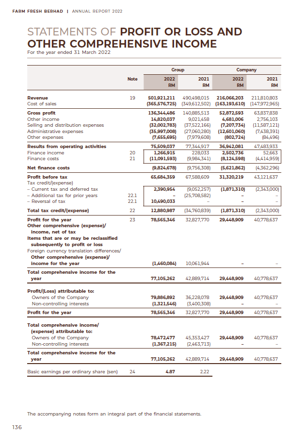 weaknesses by refering to the companys' Profit and Loss and Balance Sheet