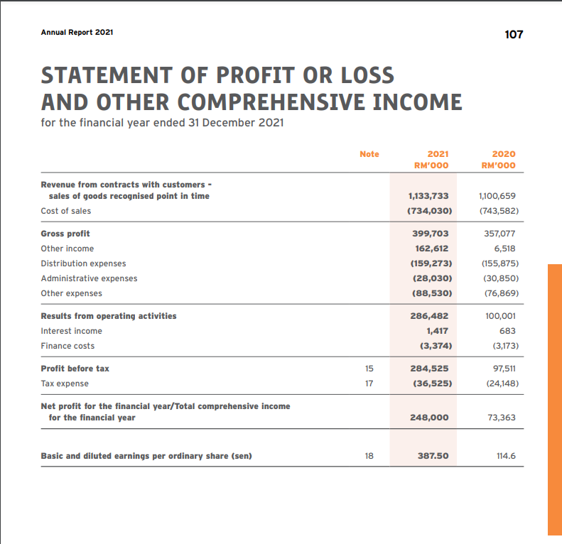 THREE (3) of each of the following ratios;1. profitability,2. liquidity and3. long-term