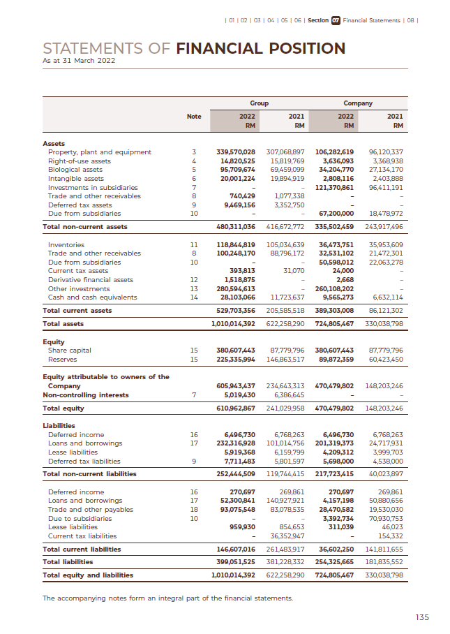 solvency ratios.Critically evaluate the findings and provide recommendations to the organisation to