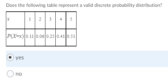  Does the following table represent a valid discrete probability distribution? 2