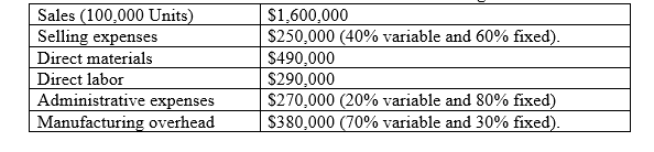 S250:000 (40% variable and 60% fixed). S490:ooo S290:ooo S270:ooo (20% variable and