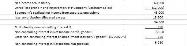 depreciation equipment ( 96,000) Buildings . . . . 360 000 144,000