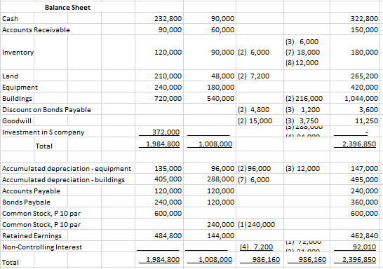 respective fair values. On January 1, 20x4, the equipment and buildings had