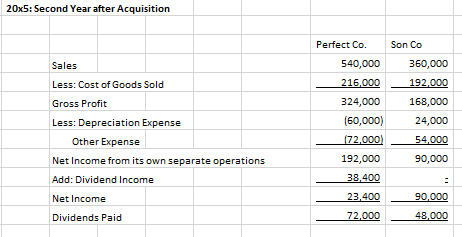 a remaining life of 8 and 4 years, respectively. Inventory is sold